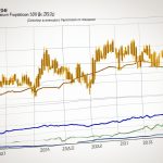 Goldpreis Prognose 2024